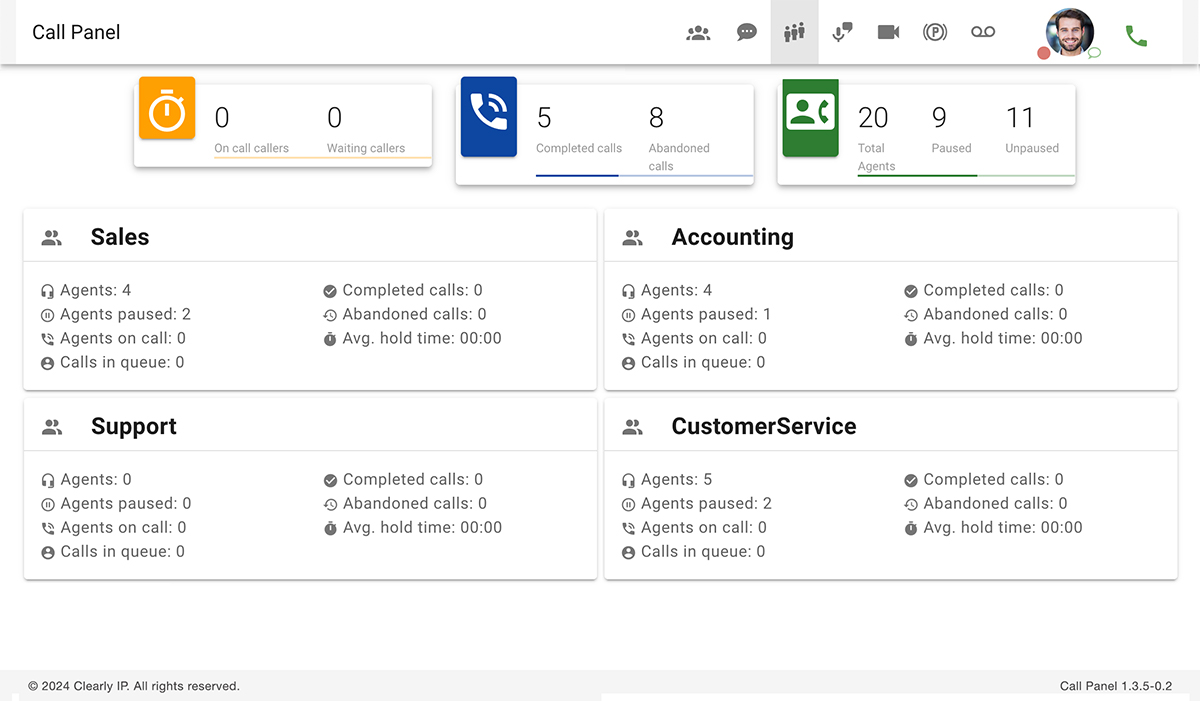 Clearly Cloud Call Panel Queues