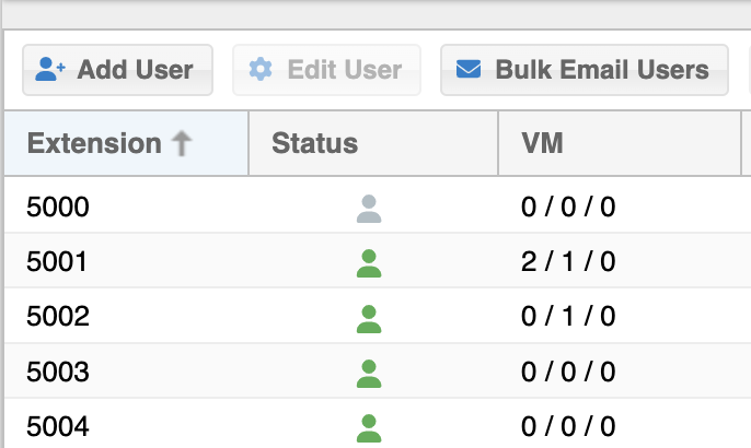 Ability to Send Welcome Email in Bulk to new Users